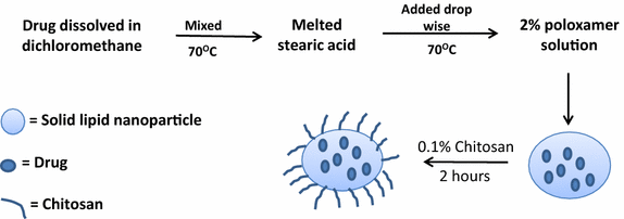 Fig. 7