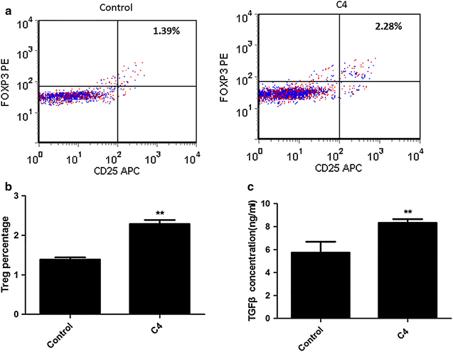 Fig. 4