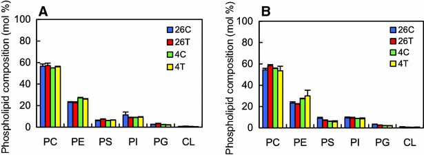 Fig. 2