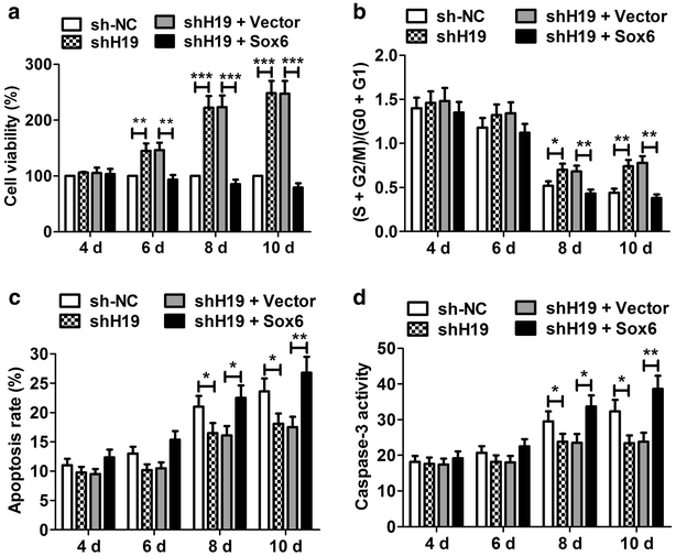 Fig. 6