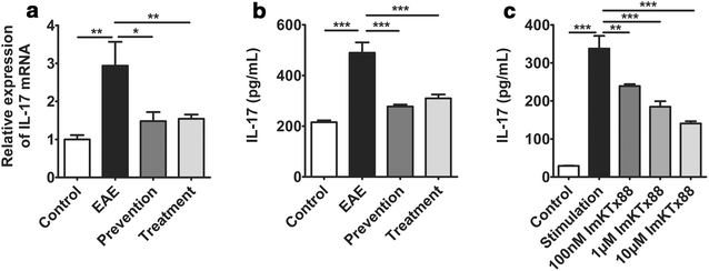 Fig. 7