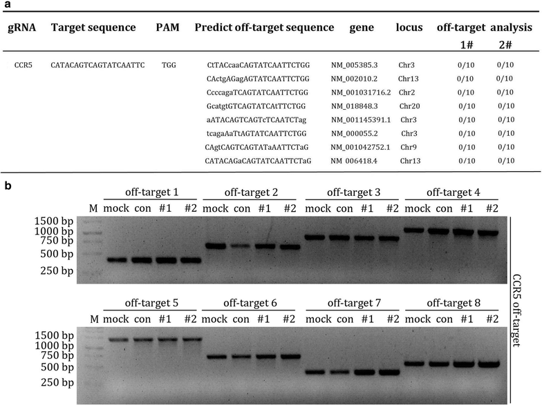 Fig. 6