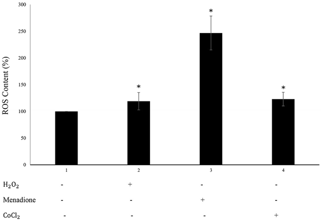 Fig. 2