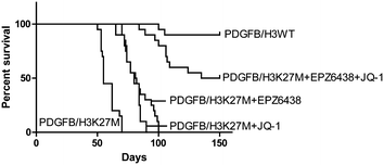 Fig. 7