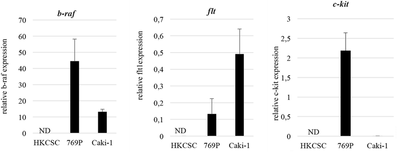 Fig. 9