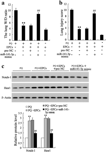 Fig. 6