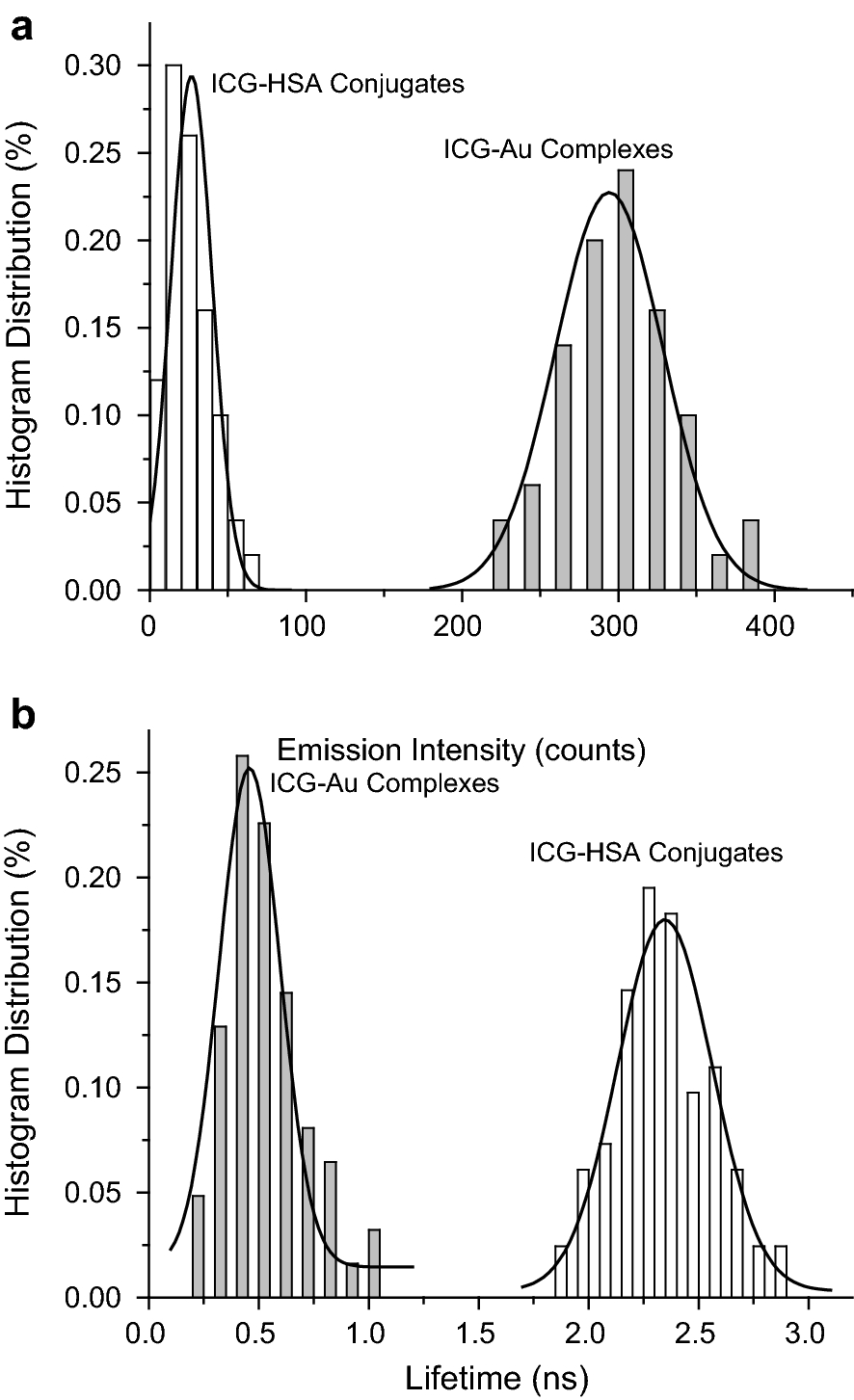 Fig. 4