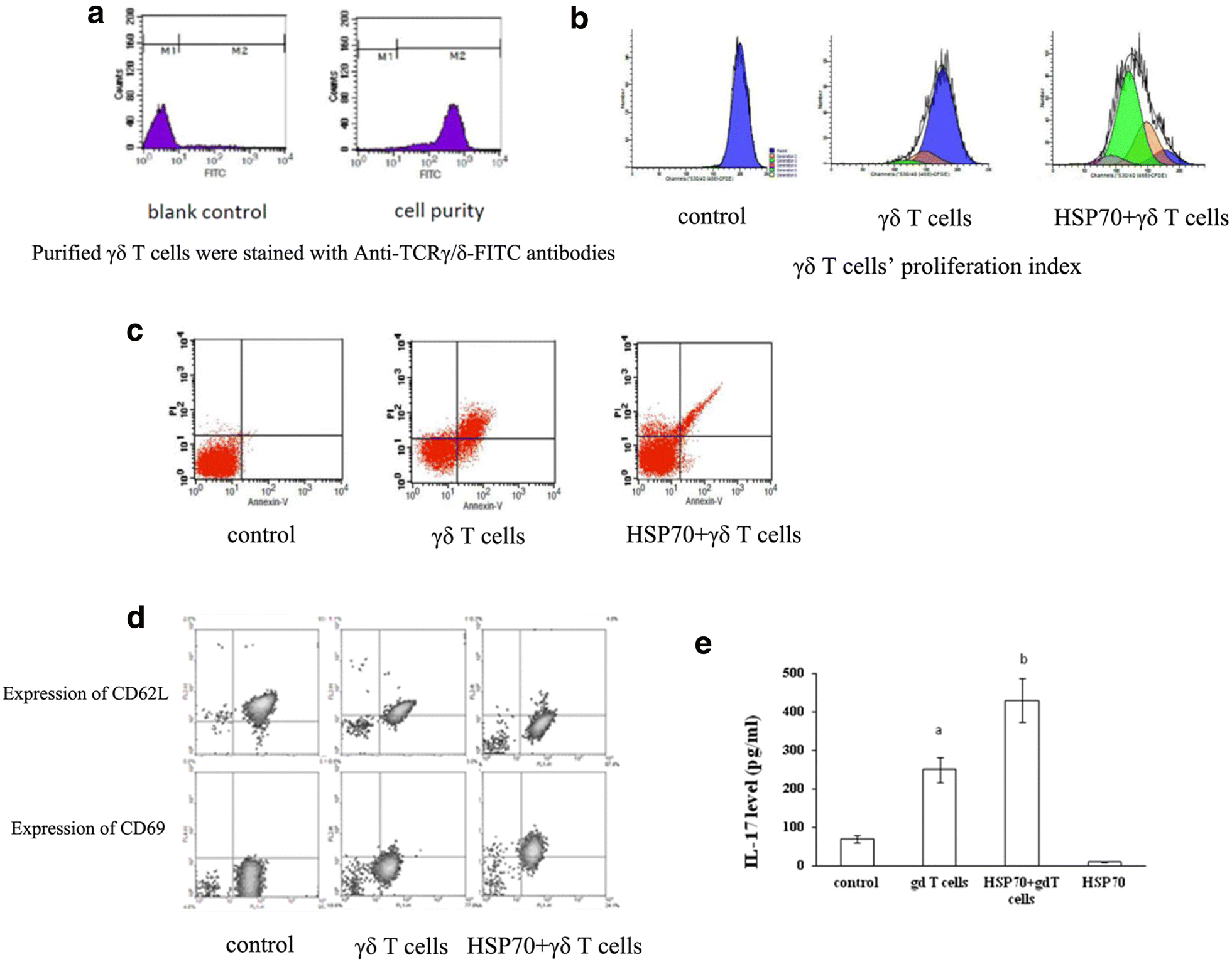 Fig. 4