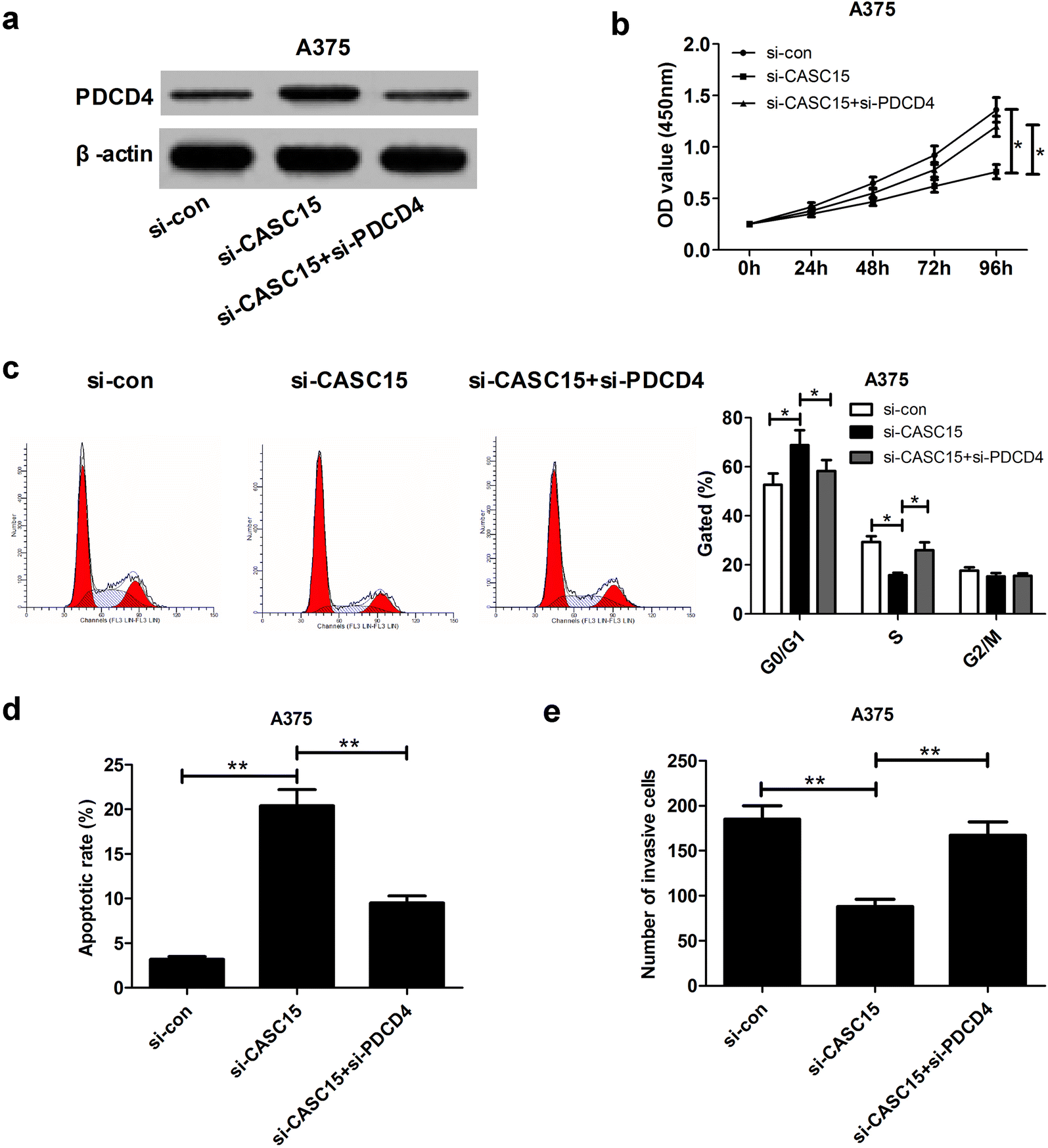 Fig. 6