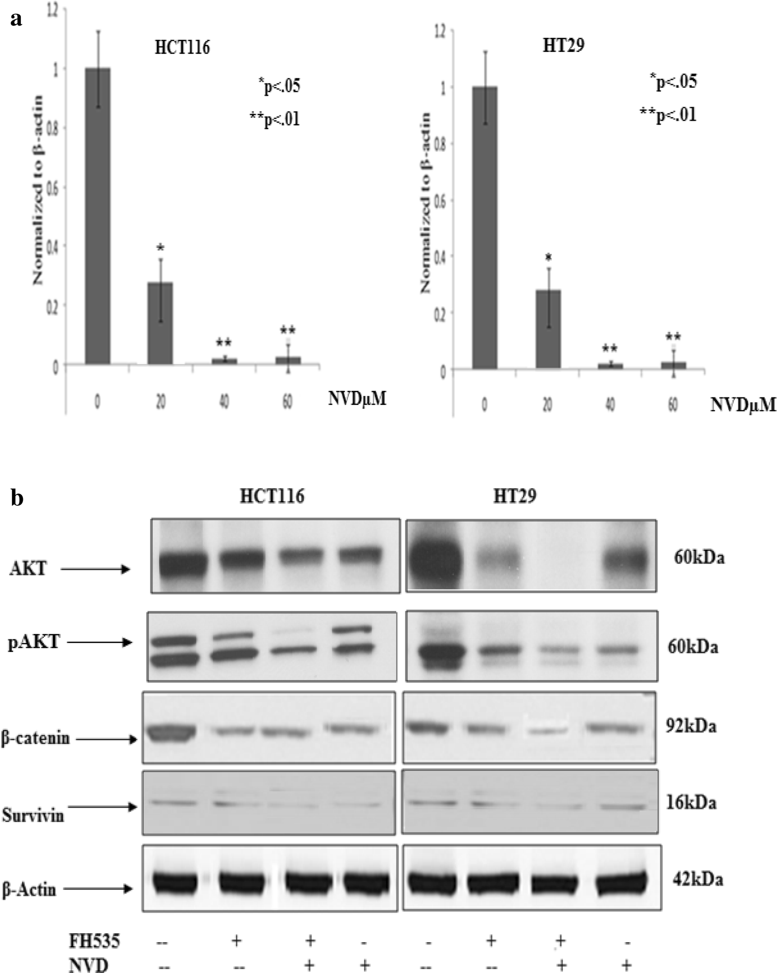 Fig. 6