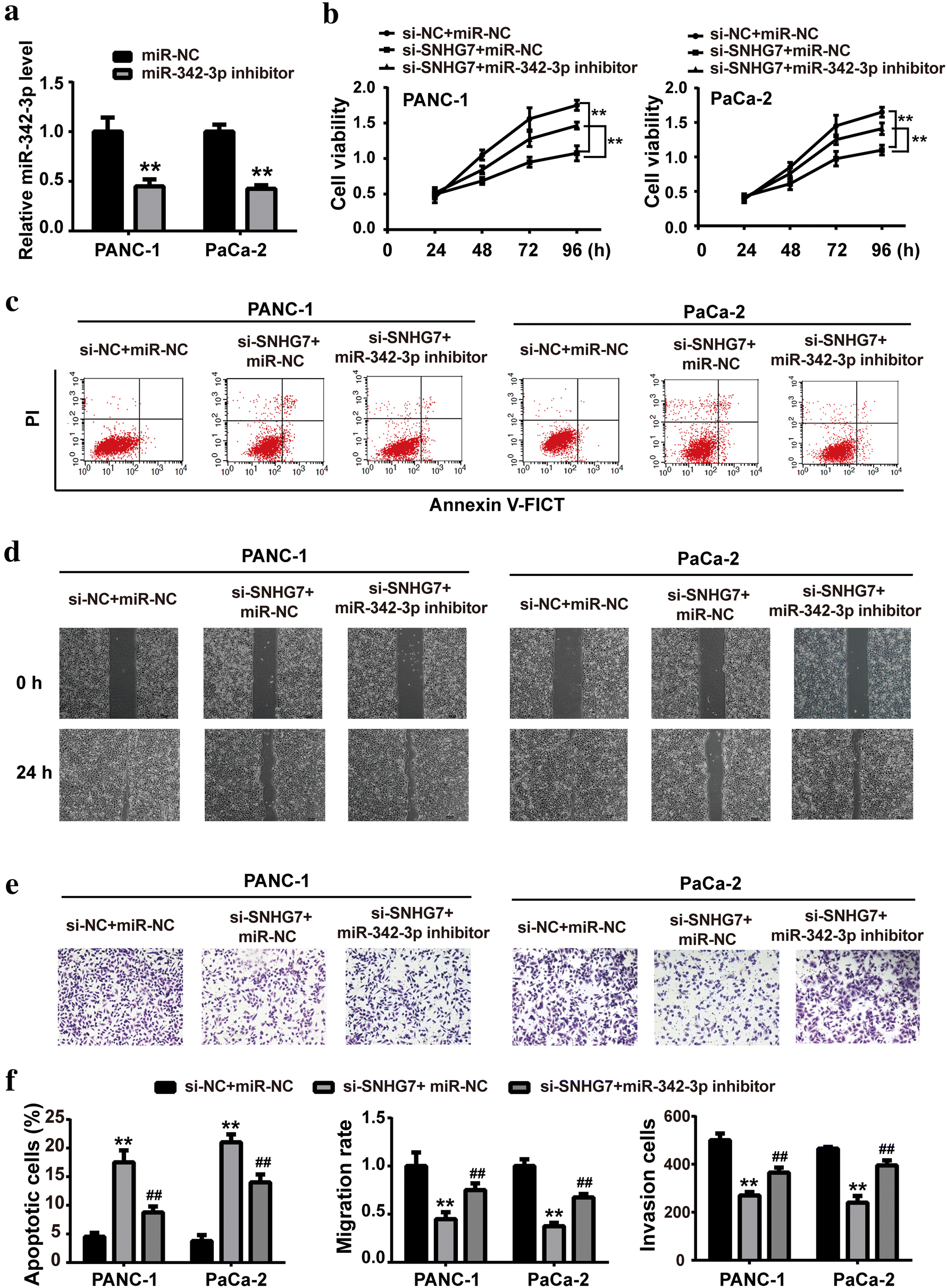 Fig. 4