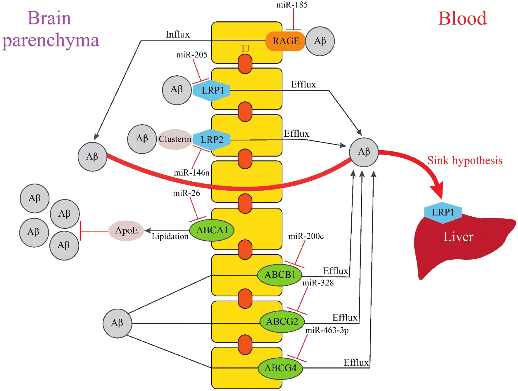 Fig. 4