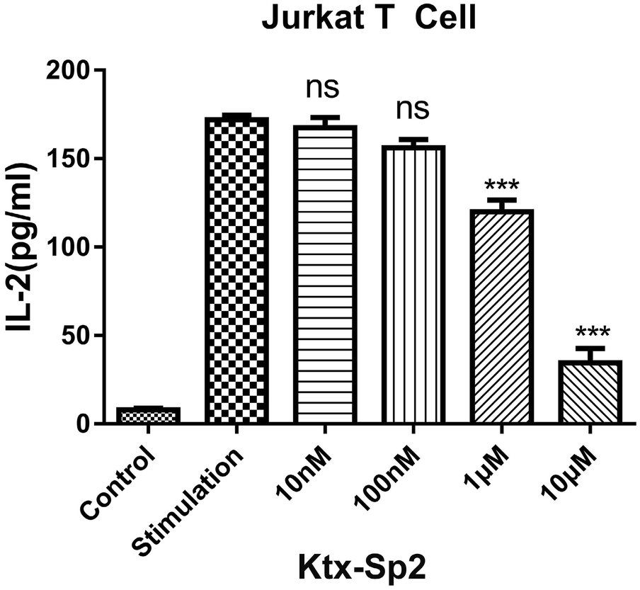 Fig. 6