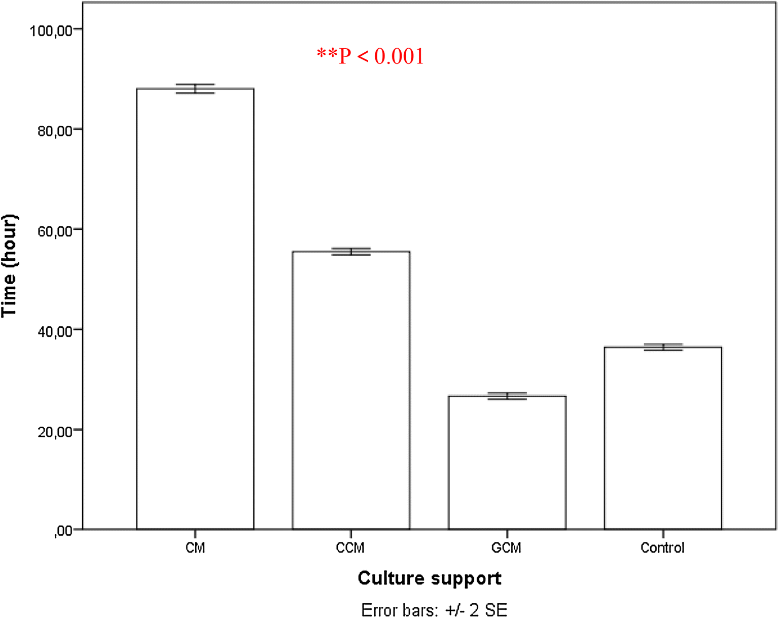 Fig. 13