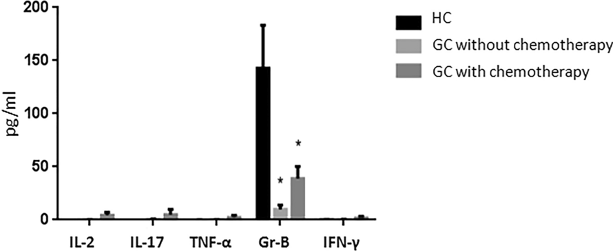 Fig. 5