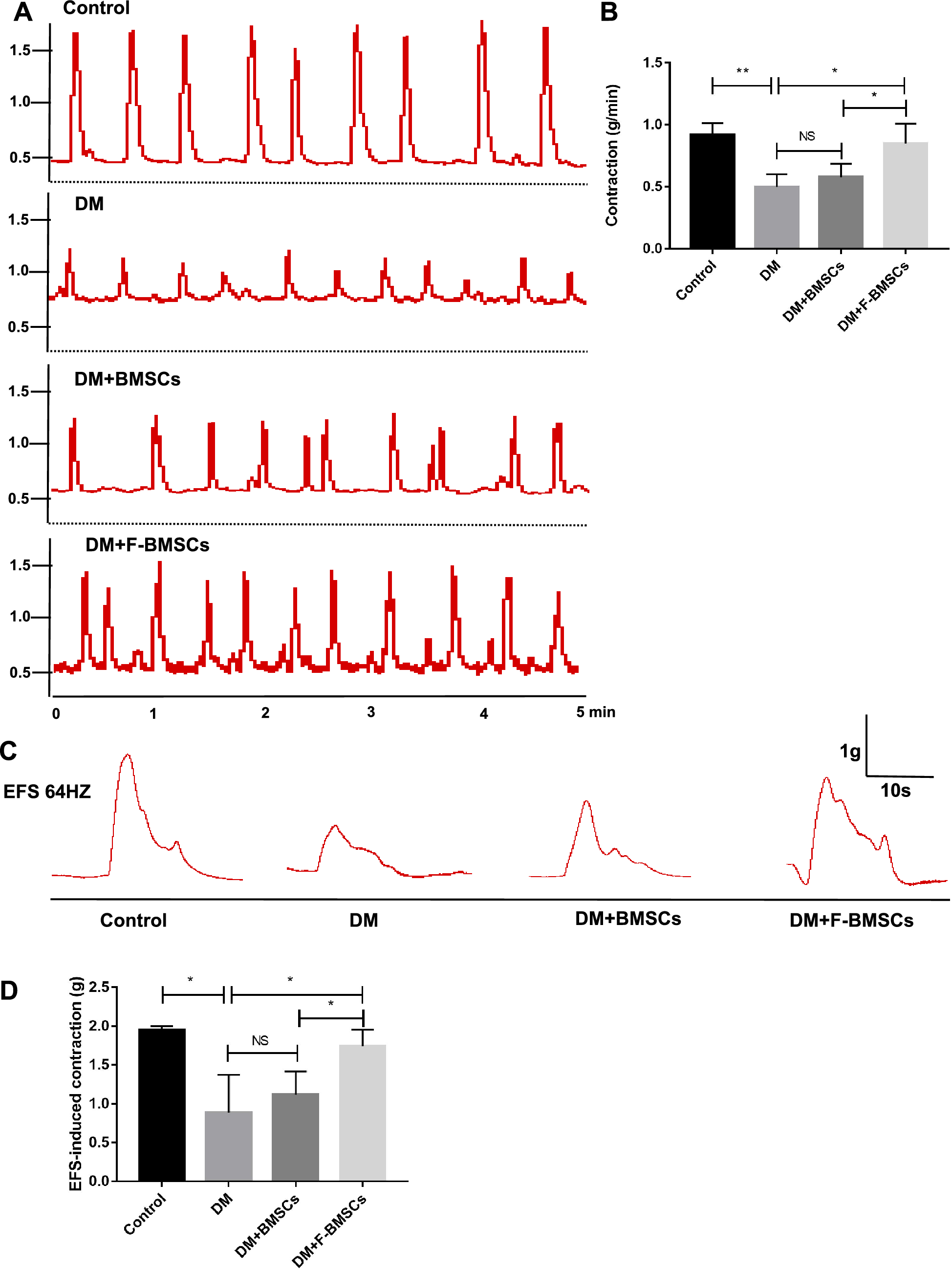 Fig. 4