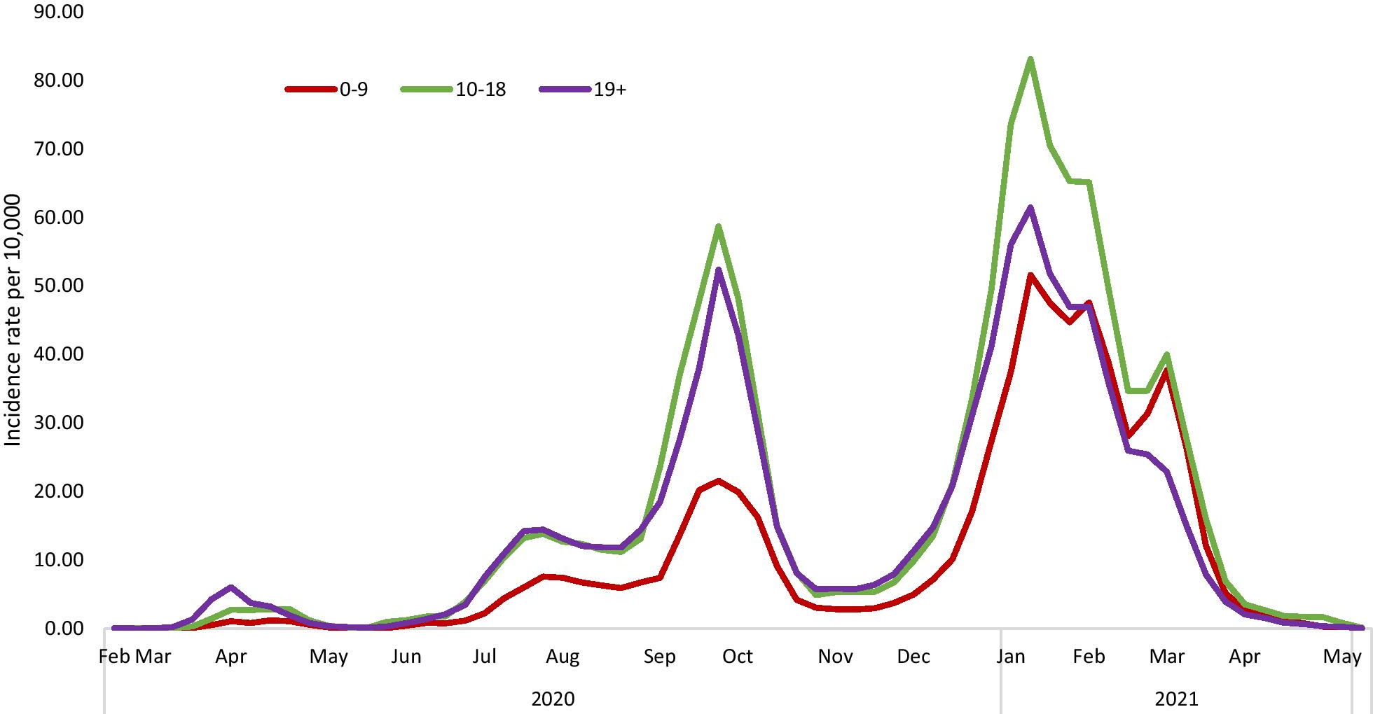 Fig. 2.