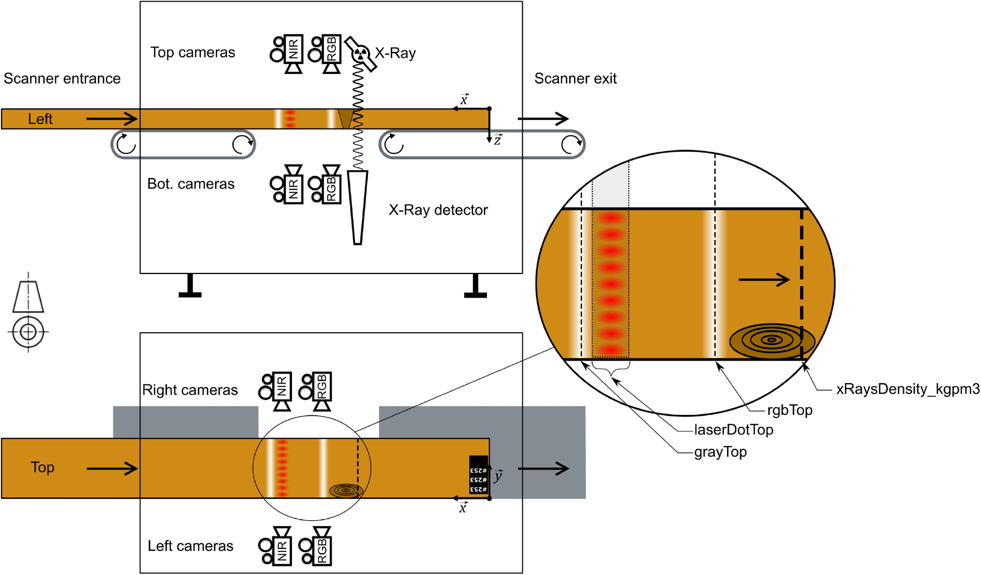 Fig. 9