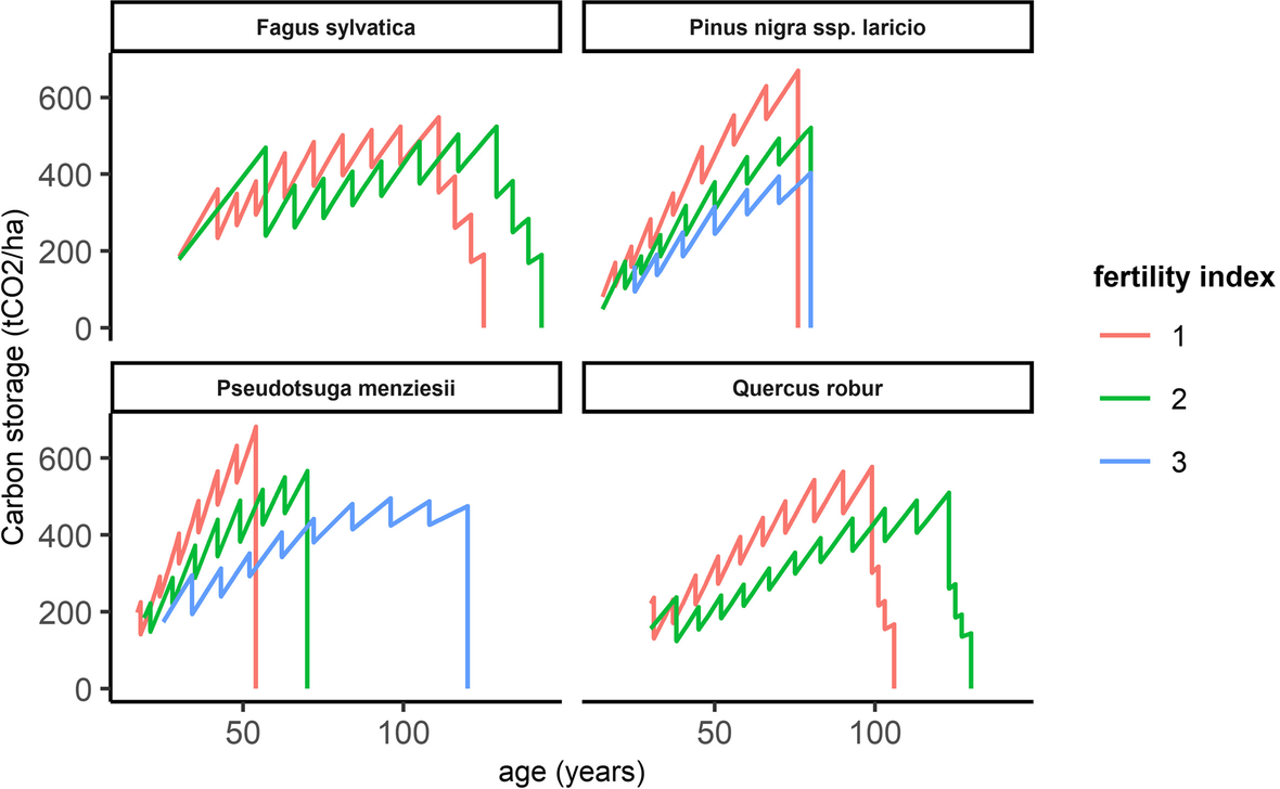 Fig. 3