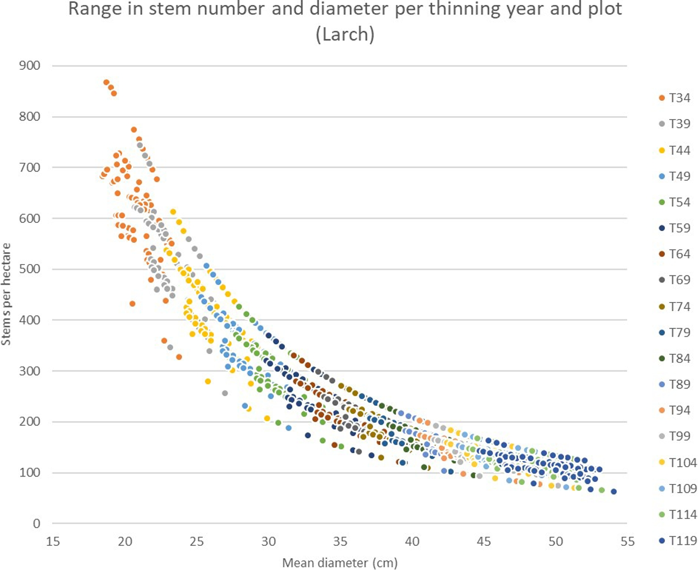 Fig. 13