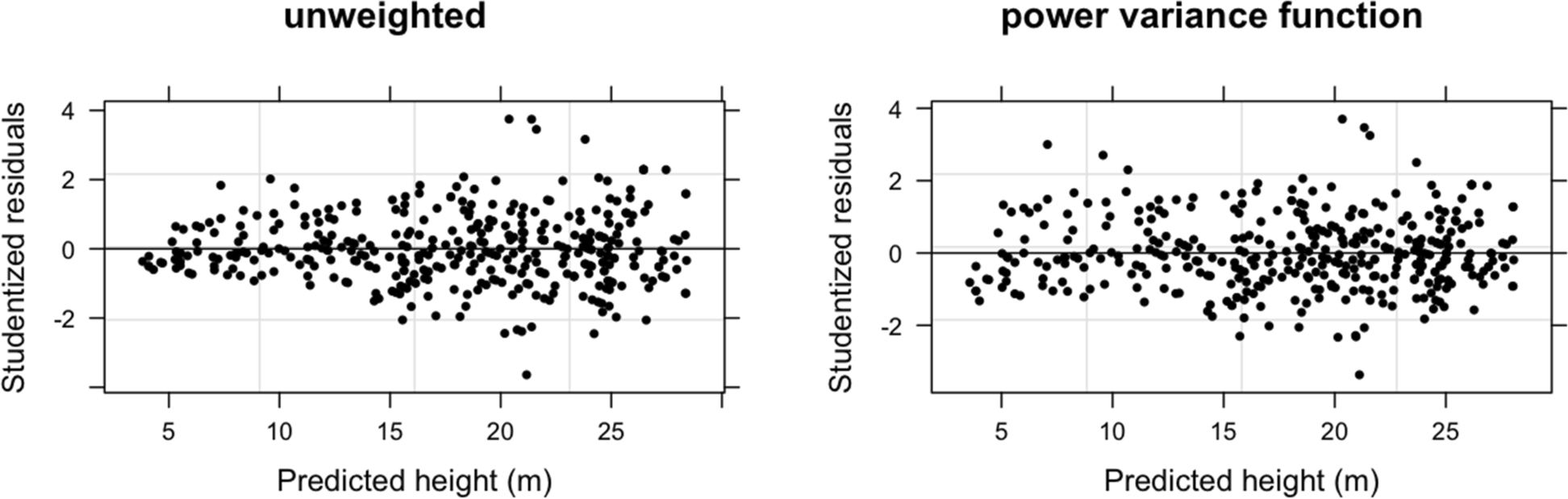 Fig. 12