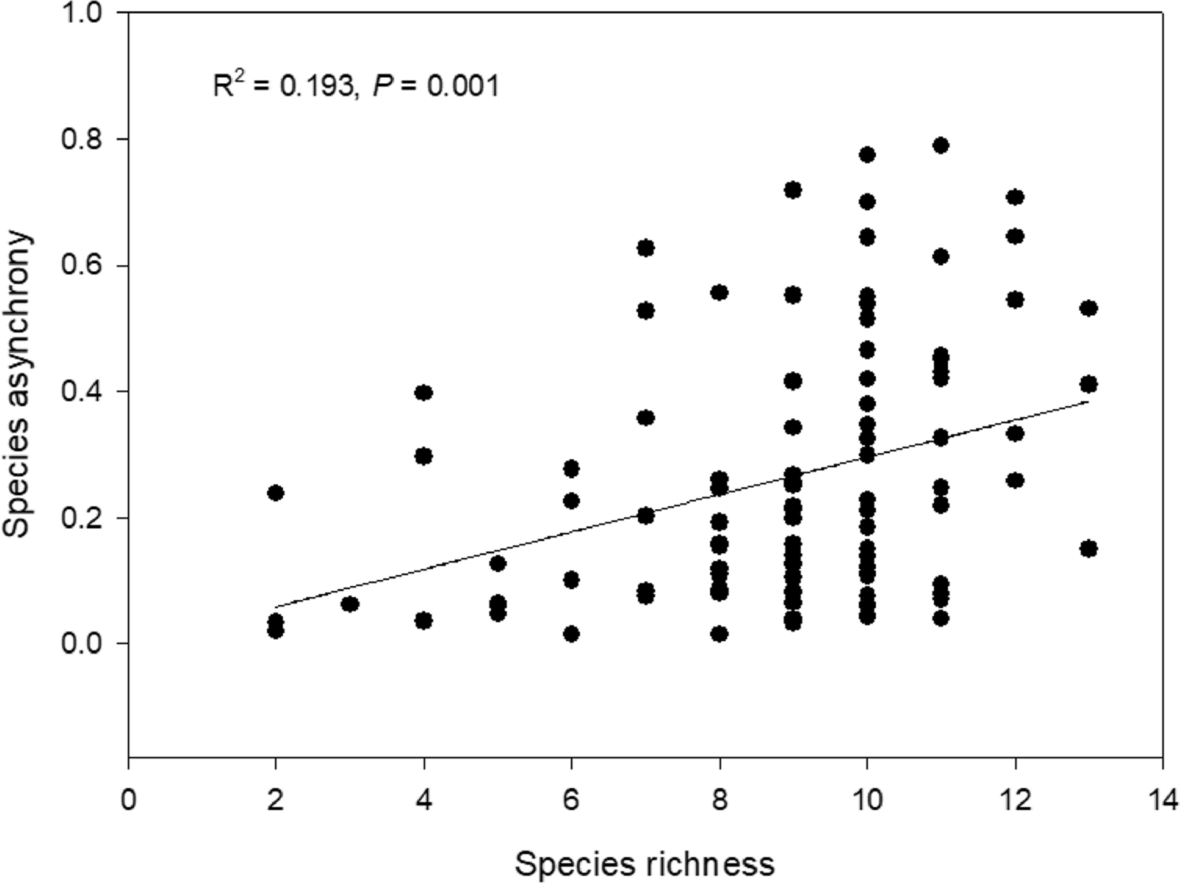 Fig. 11