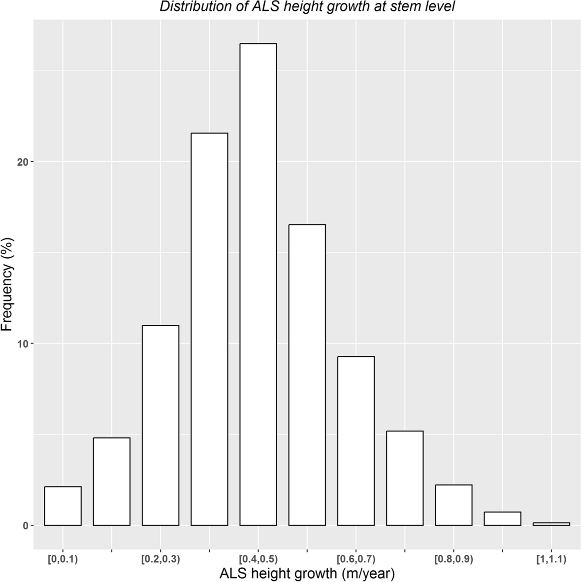 Fig. 11