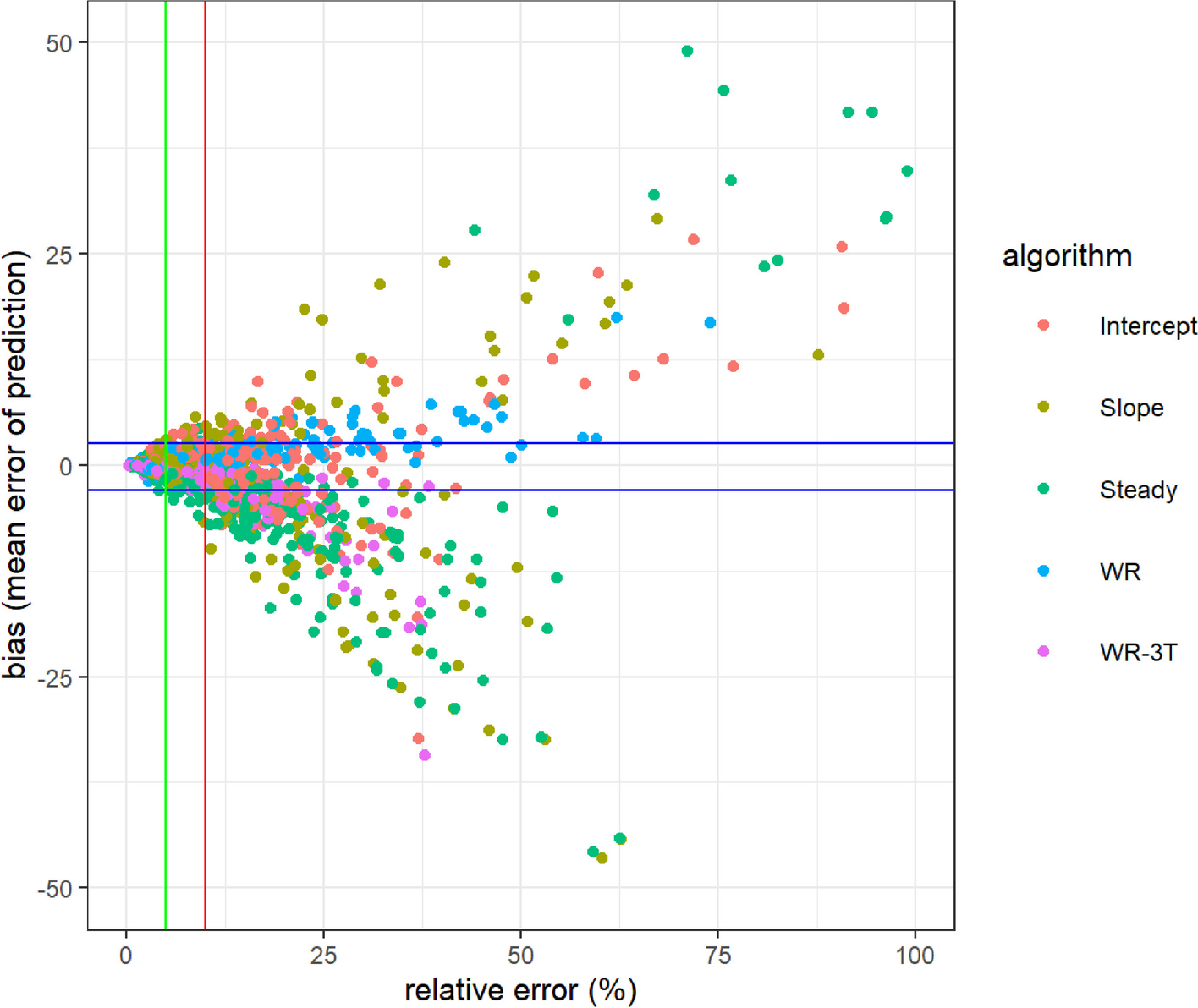 Fig. 4