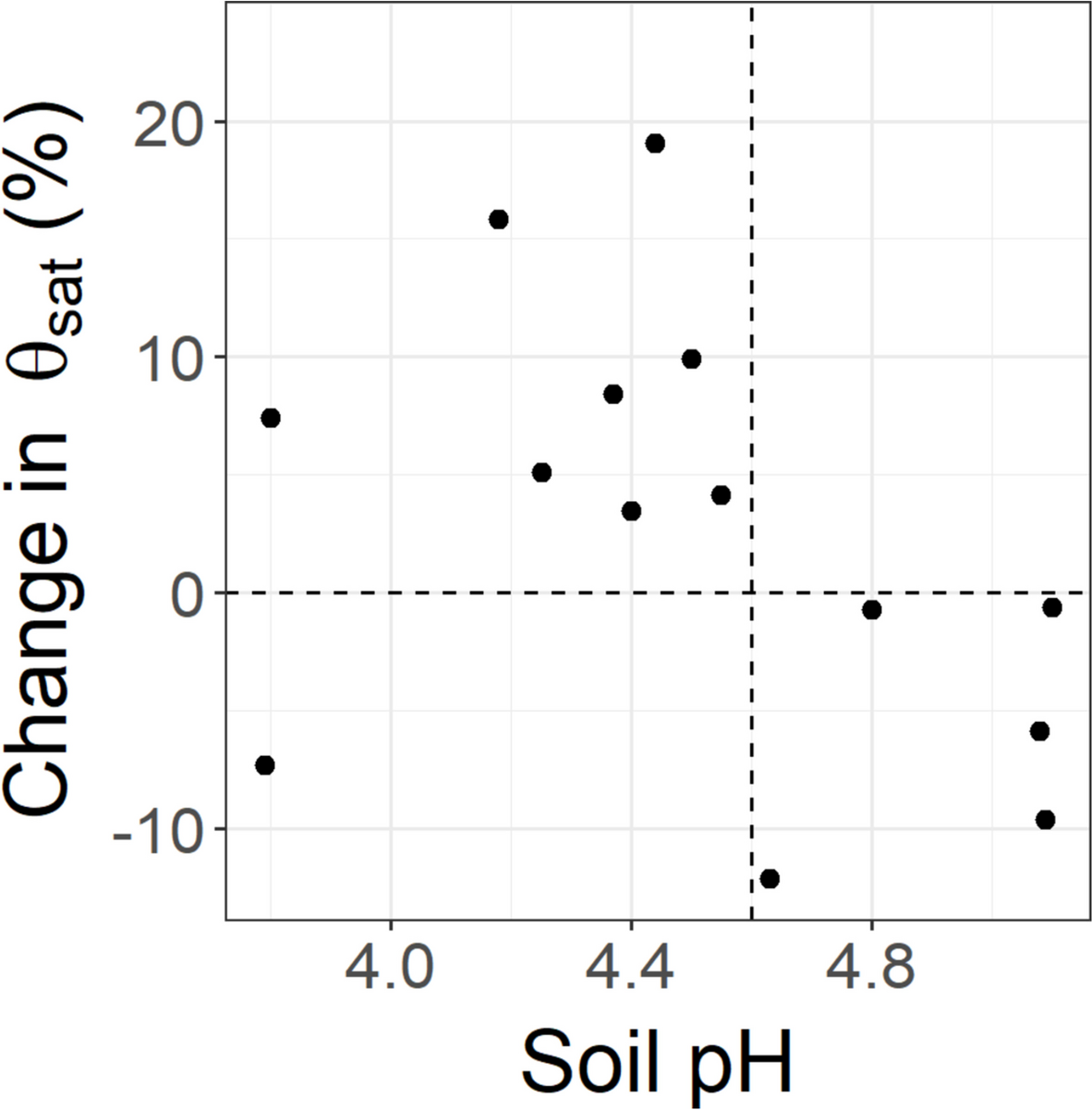 Fig. 11