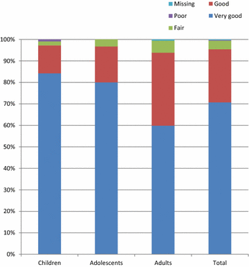 Fig. 4