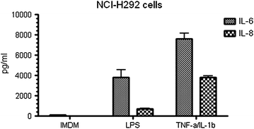 Fig. 4