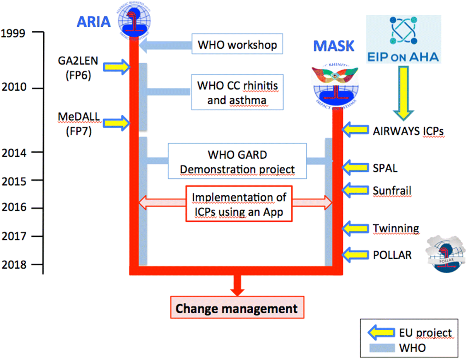 Fig. 1