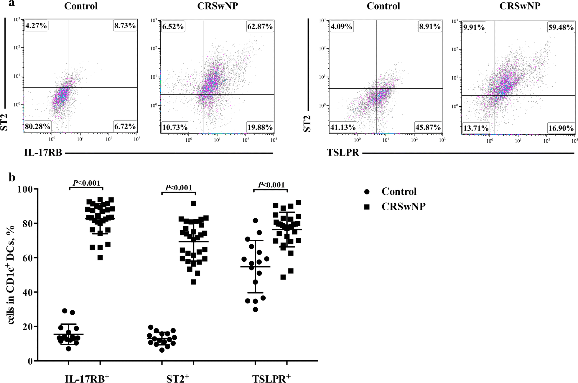 Fig. 3