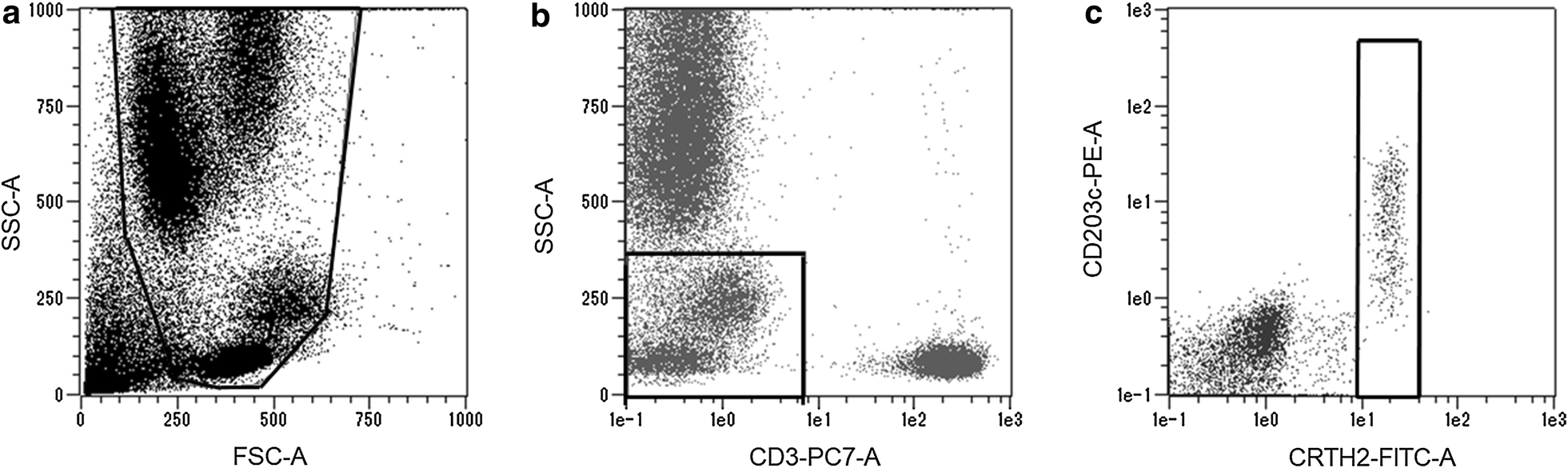 Fig. 2