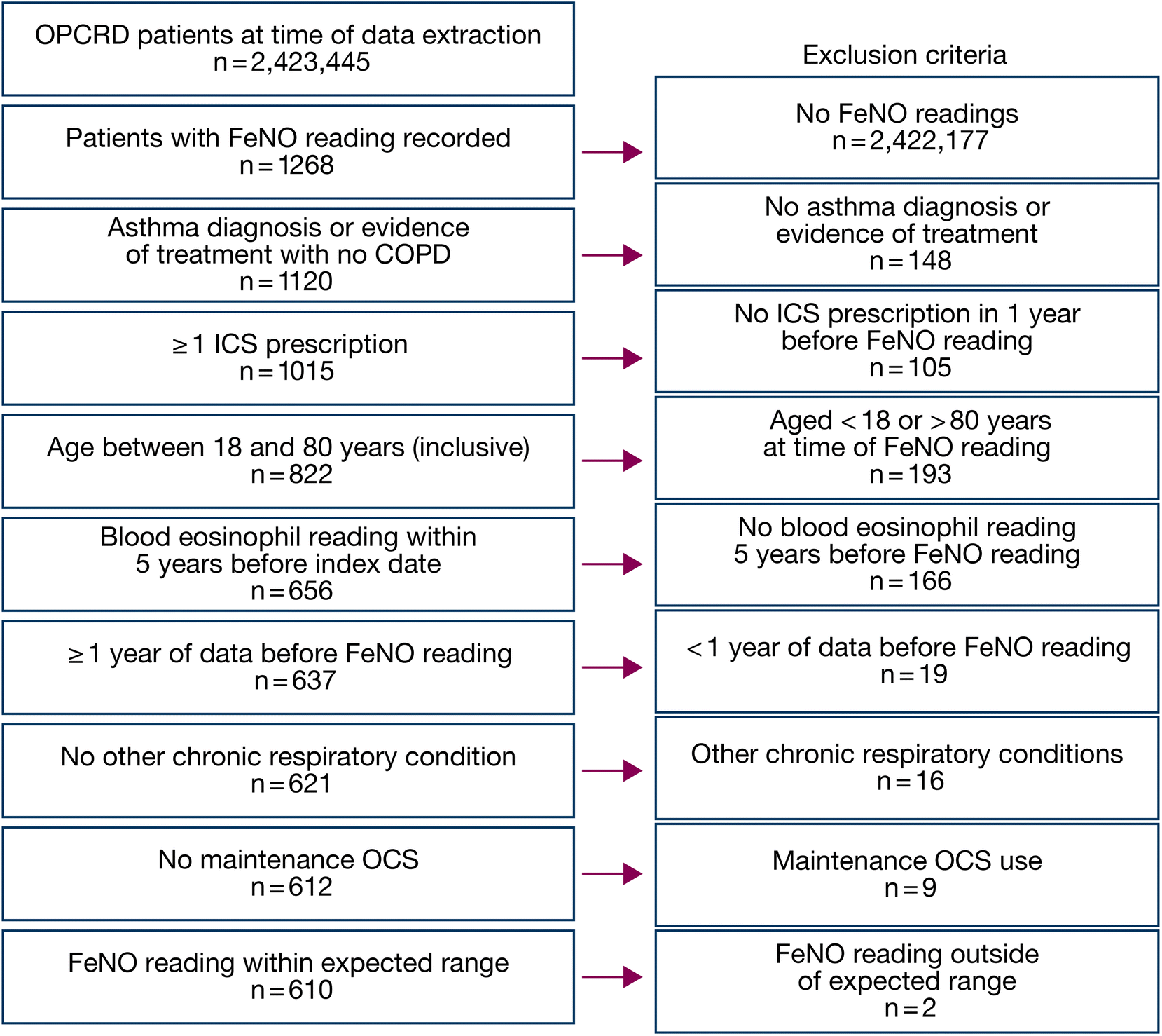 Fig. 2