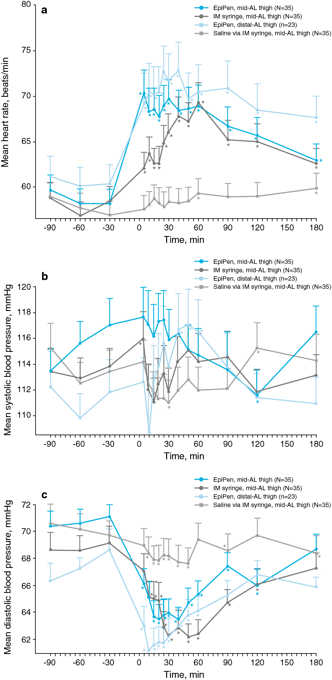 Fig. 4