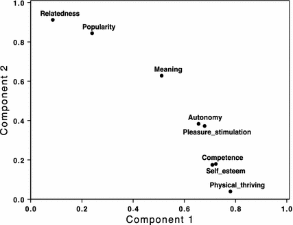 Fig. 4