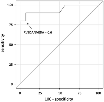 Fig. 2