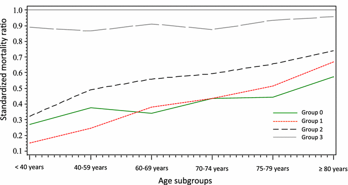 Fig. 4