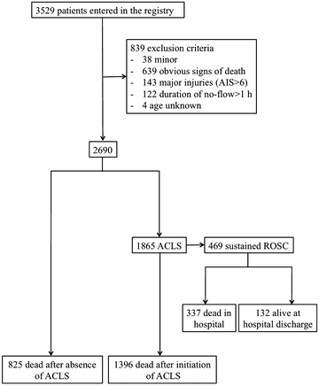 Fig. 1