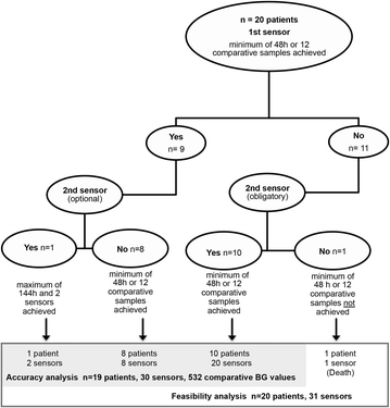 Fig. 1