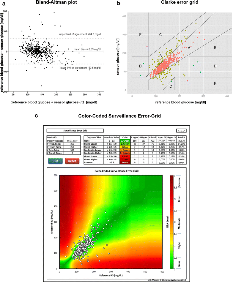 Fig. 3