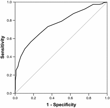 Fig. 2