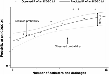 Fig. 2