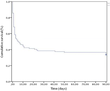 Fig. 2