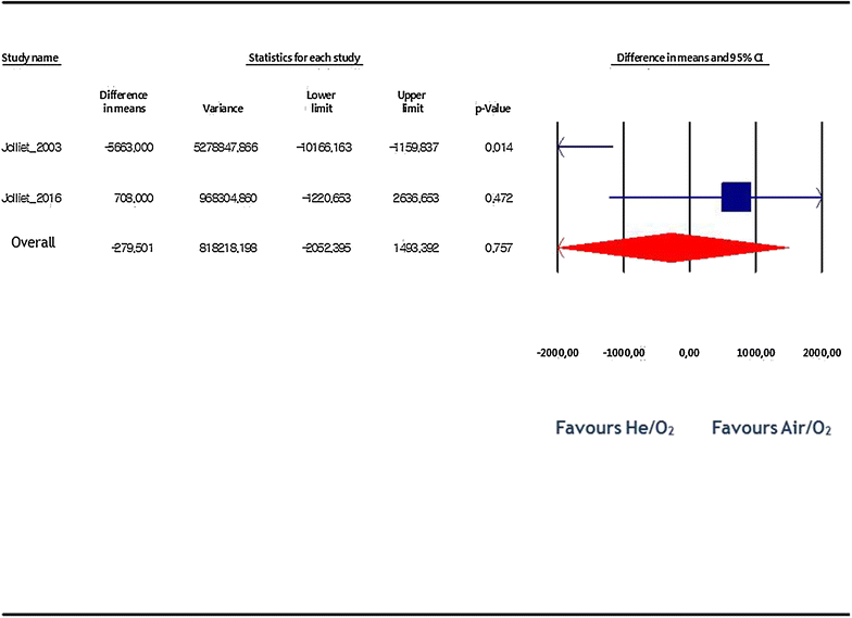 Fig. 6