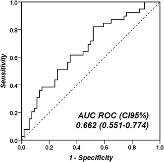 Fig. 3