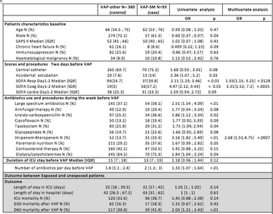 3 1 2 Sickle Cell Diaries Chart Answers