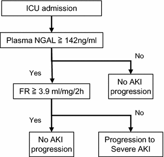 Fig. 5