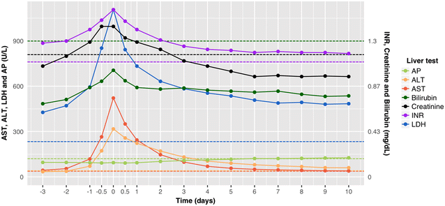 Fig. 3